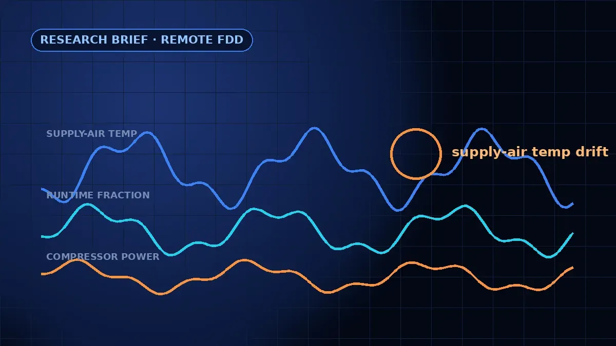 Can Smart Thermostat Data Detect a Refrigerant Problem?